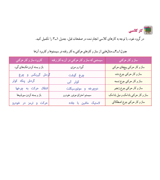 عکس کتاب کاروفناوری نهم
