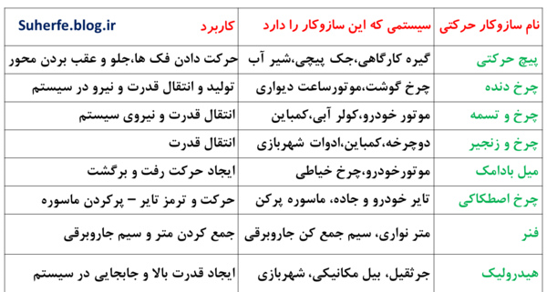 عکس کتاب کاروفناوری نهم