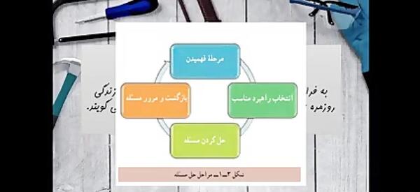 عکس کتاب کاروفناوری نهم