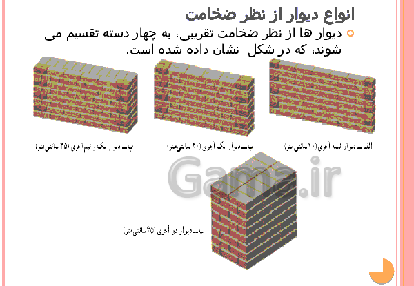 عکس کتاب کاروفناوری نهم