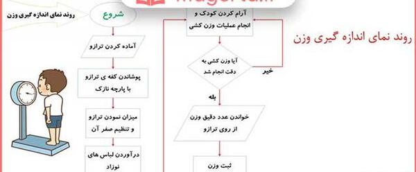عکس کتاب کاروفناوری نهم