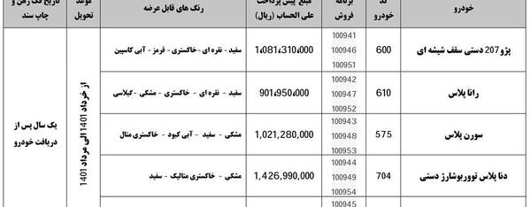 عکس مراحل ثبت نام ایران خودرو