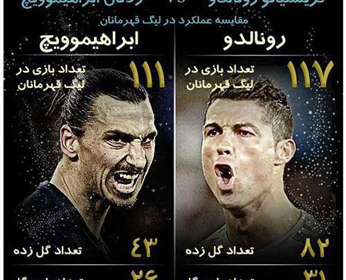 عکس رونالدو زلاتان