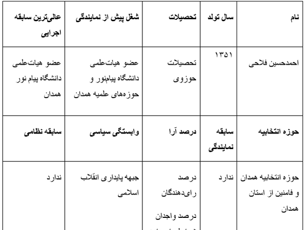 عکس احمد حسین فلاحی