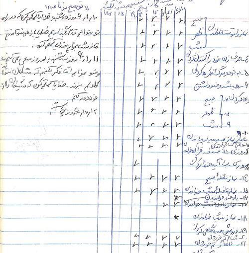 عکس نوشته شهیده زینب کمایی