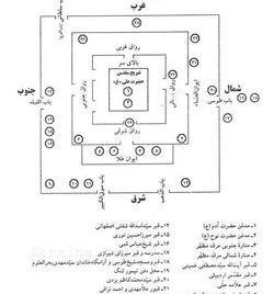 عکس قبر علی گندابی