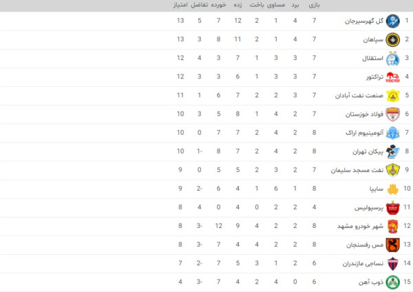 عکس لیگ ایران