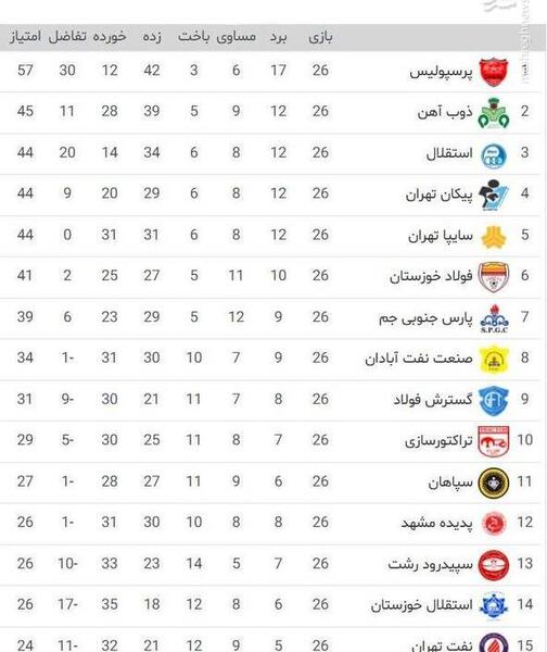 عکس لیگ ایران