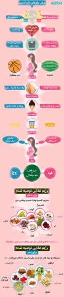 عکس جنین پسر کجای شکم قرار دارد