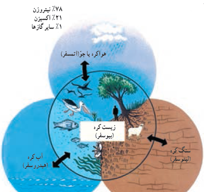 عکس کره زمین سنگی