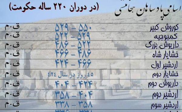 عکس داریوش پادشاه ایران