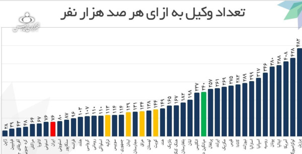 عکس پروانه وکالت
