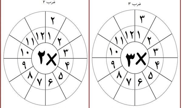 عکس ایده کاردستی برای جدول ضرب