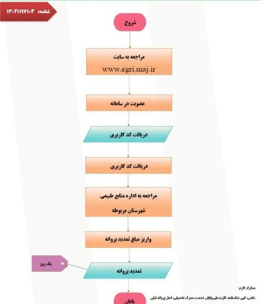 عکس پروانه چرا