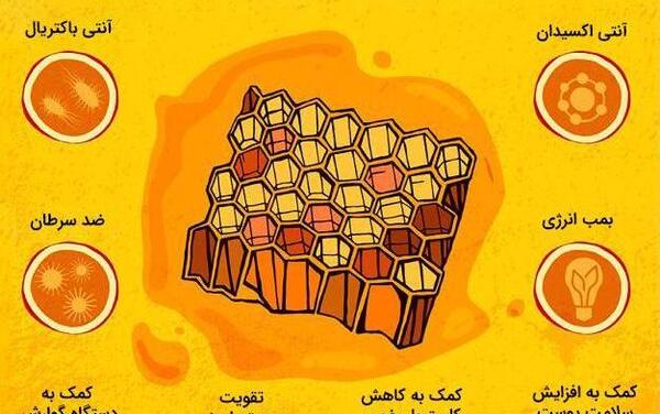 عکس پروفایل عسل طبیعی