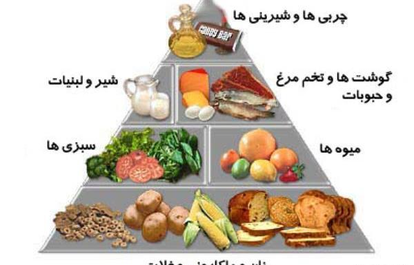 عکس غذا سالم