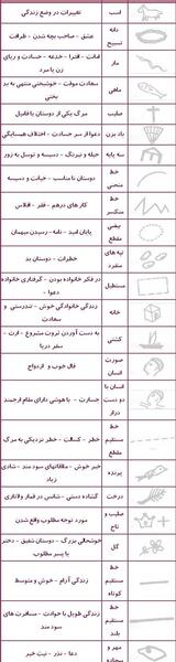 فال قهوه عکس قلب