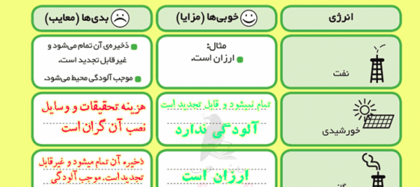 عکس کتاب اجتماعی ششم