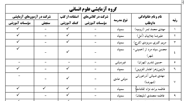 عکس شادی قبولی کنکور