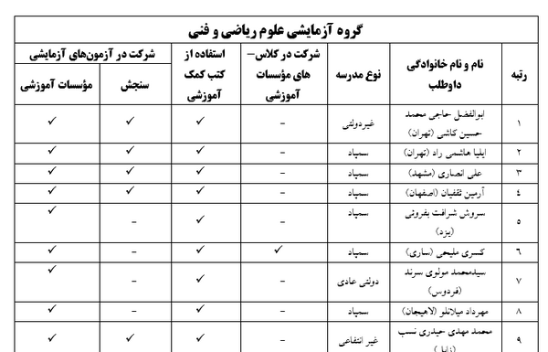 عکس شادی قبولی کنکور