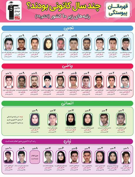 عکس شادی قبولی کنکور