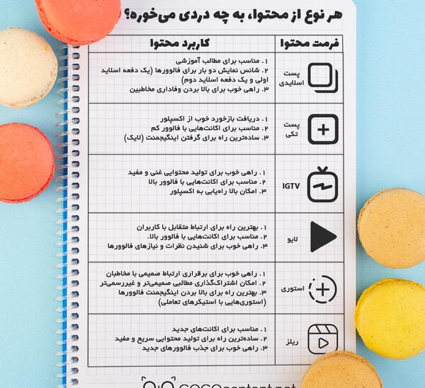 عکس ایده برای تولید محتوا در اینستاگرام