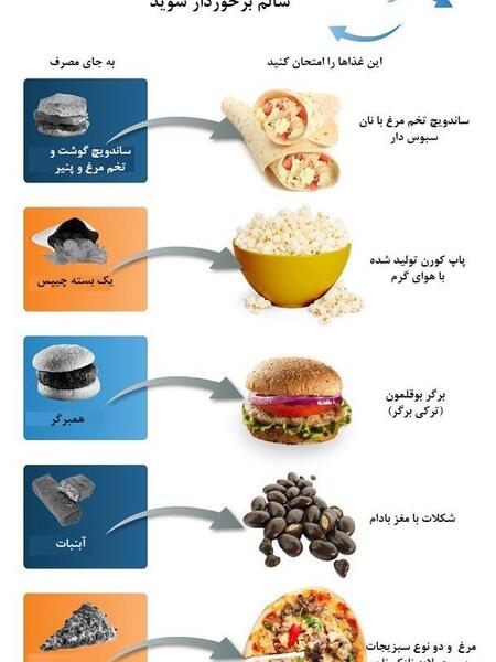 عکس غذای سالم