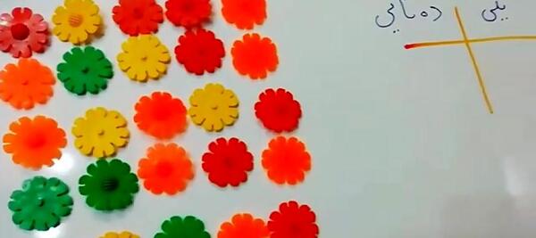 عکس ایده برای کاردستی یکی و ده تایی