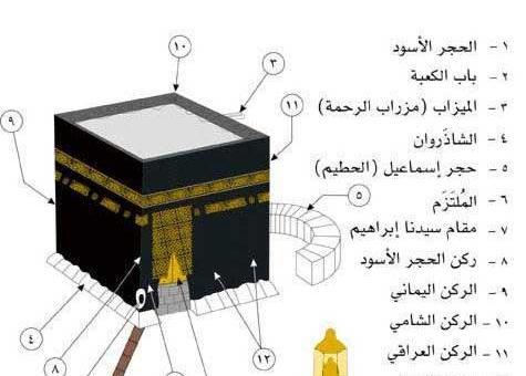 عکس نوشته پروفایل کعبه