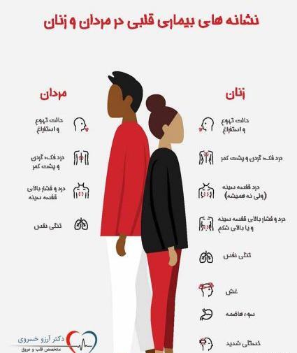 عکس قلب درد