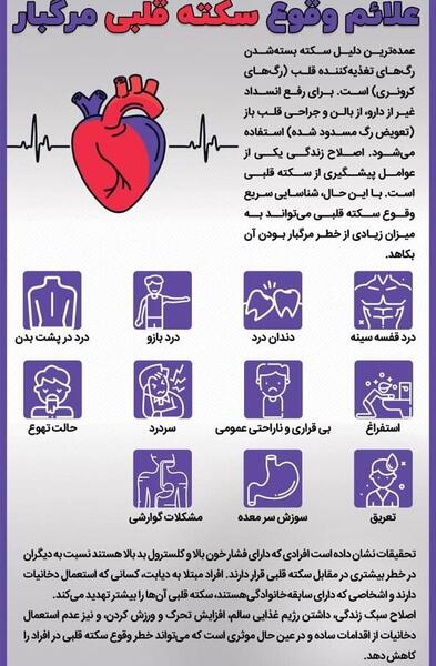 عکس قلب درد