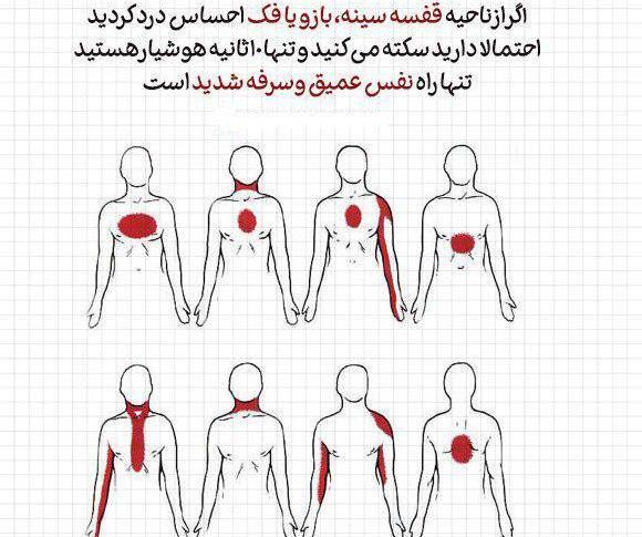 عکس قلب درد