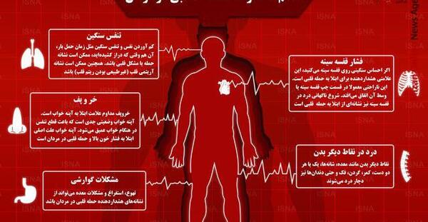 عکس قلب درد