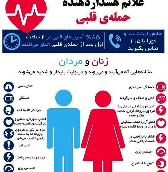 عکس قلب درد