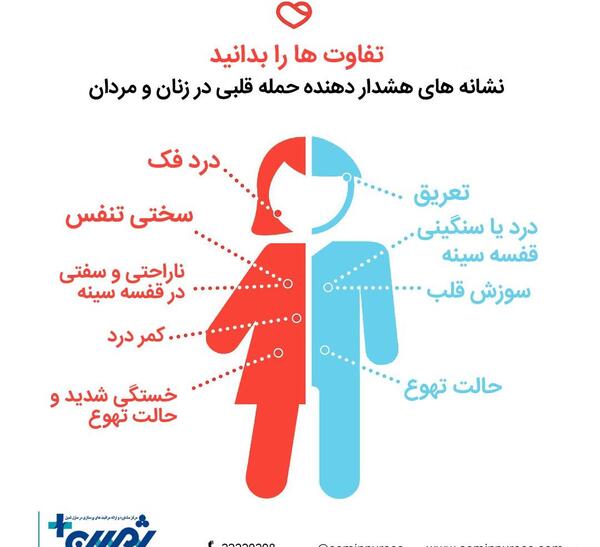 عکس قلب درد
