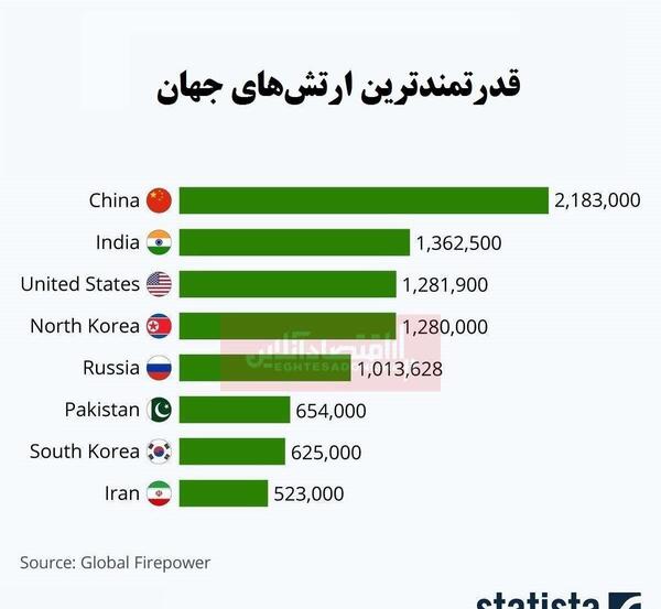 عکس نوشته قدرت ایران