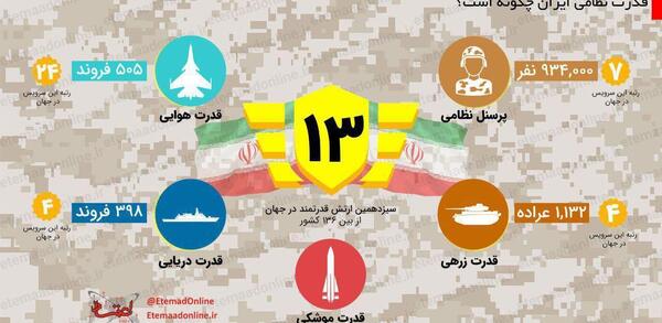 عکس نوشته قدرت ایران