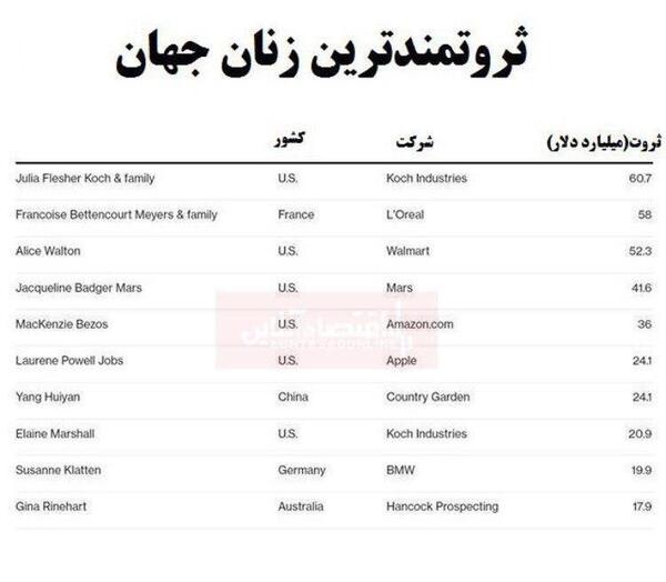 عکس زنان ثروتمند جهان