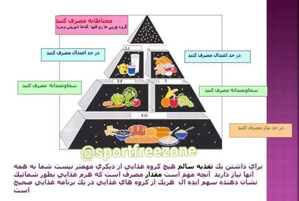 عکس ایده برای هرم غذایی
