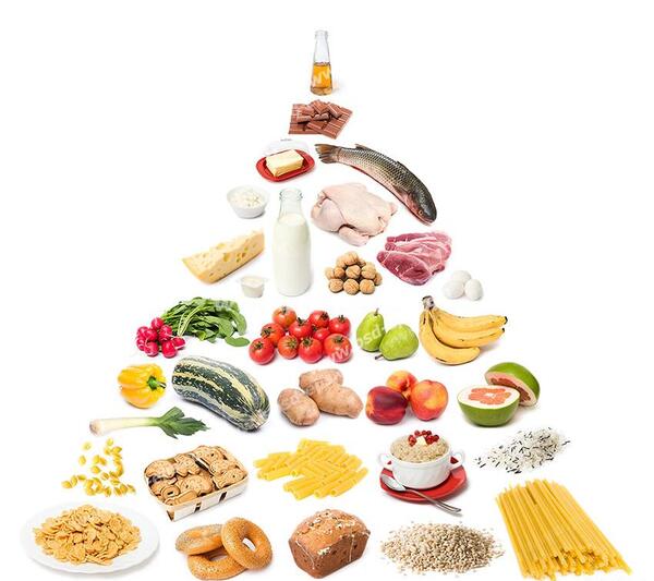 عکس ایده برای هرم غذایی