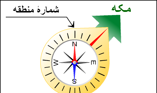 عکس قبله نما