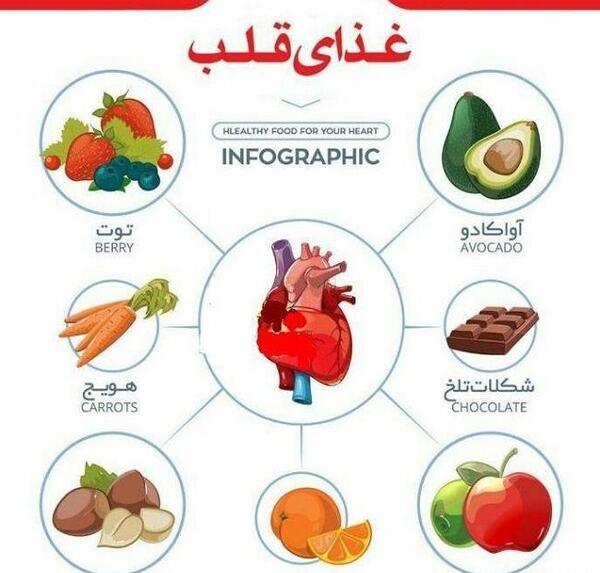 عکس قلب غذا