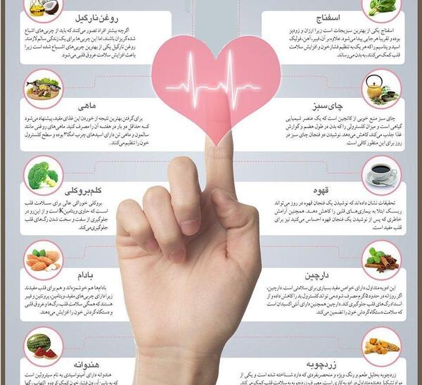 عکس قلب غذا