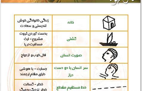 فال قهوه عکس حیوانات