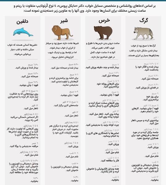 فال قهوه عکس حیوانات