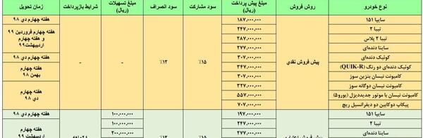 عکس نیسان دیزل یورو ۵