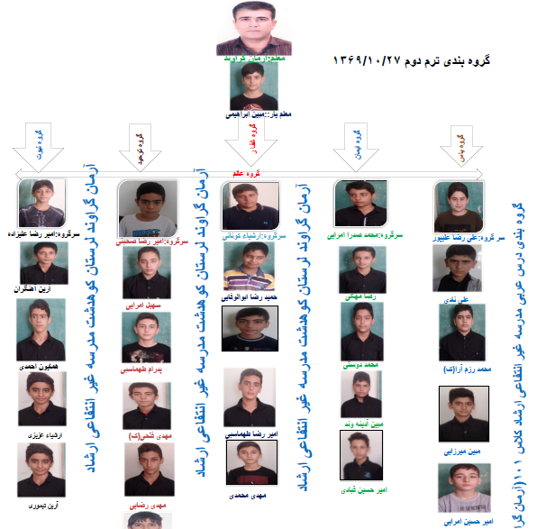 عکس امیر حسین گراوندی