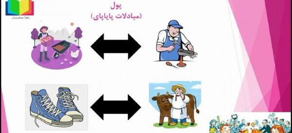 عکس کتاب اقتصاد دهم انسانی