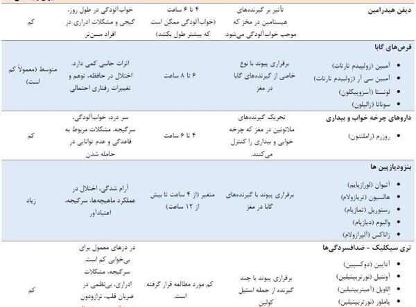 عکس پویا قرص خواب