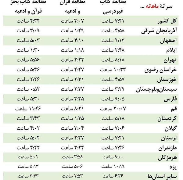 عکس کتاب غیر درسی